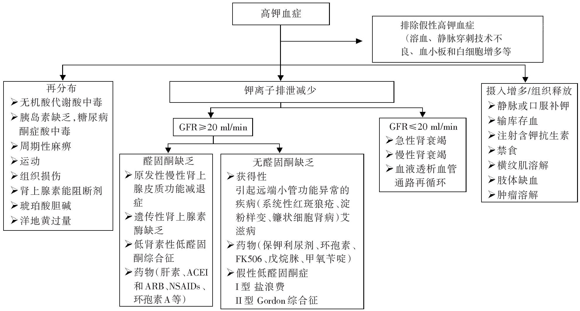 图片预览